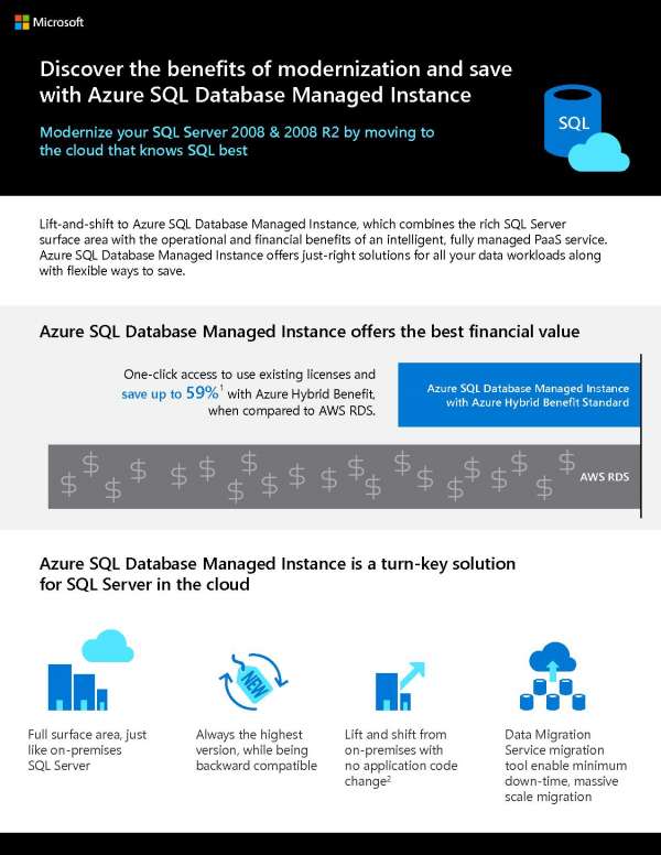 azure SQL database managed instance