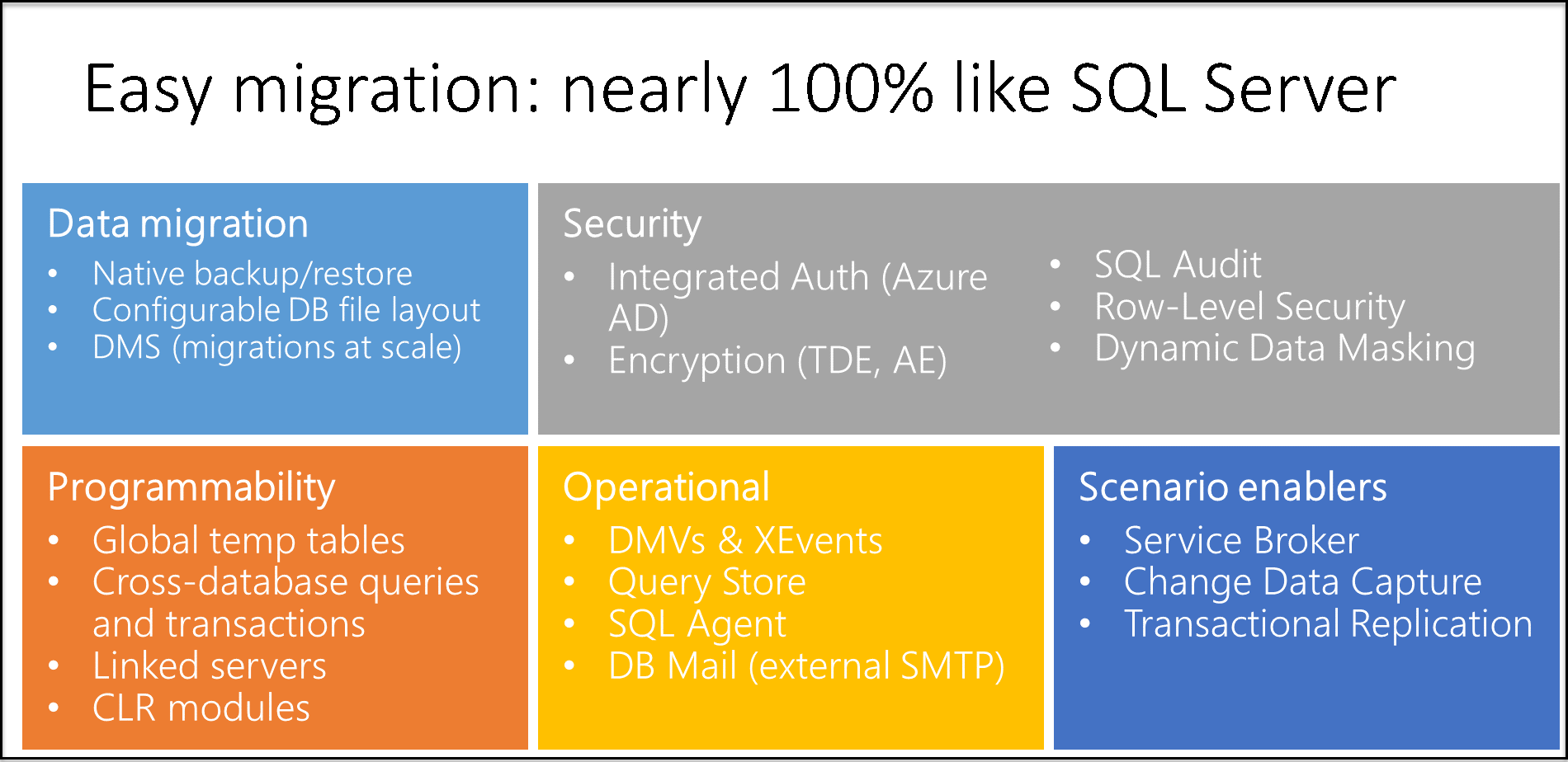 SQL server easy migration